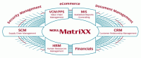 sou.MatriXX_ERP