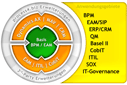 process4.biz Software